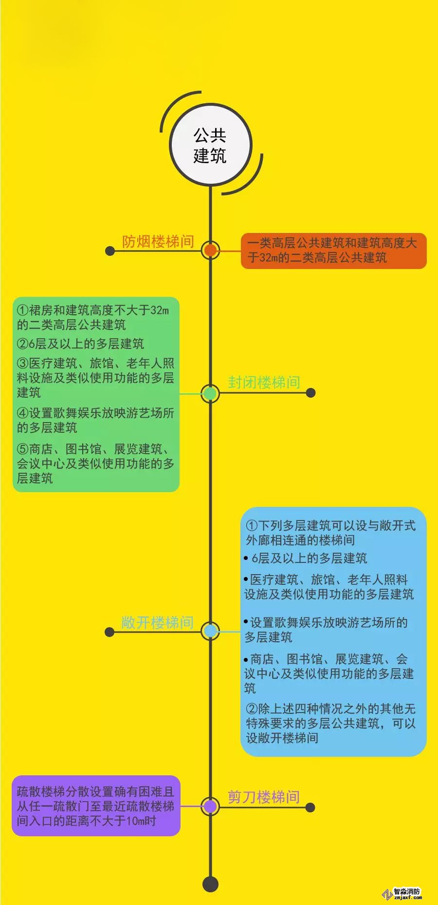 公共建筑疏散楼梯