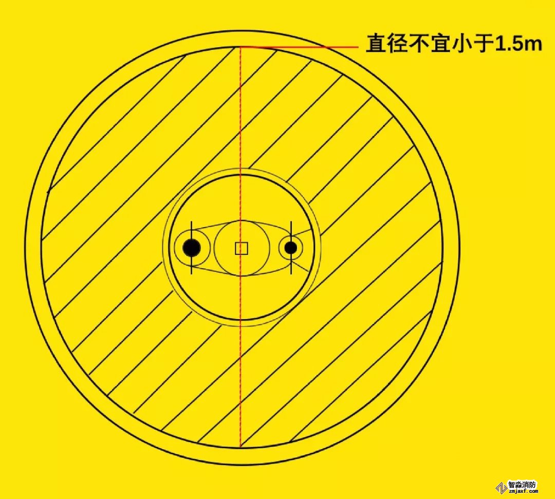 消火栓井的直径