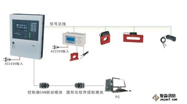 电气火灾监控消防器材系统