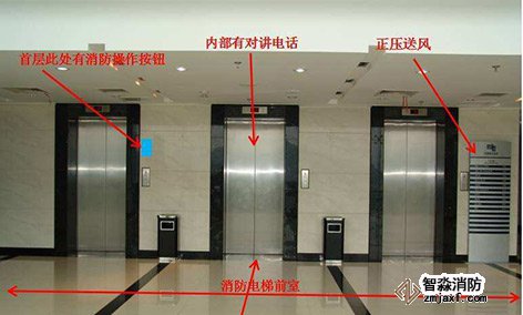 消防电梯设置要求和年检