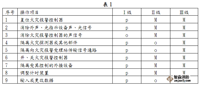 火灾报警控制器