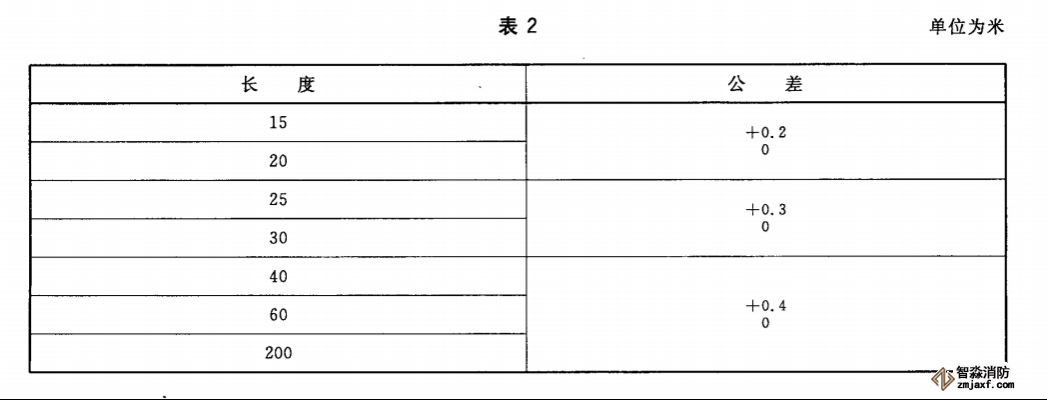 水带长度及尺寸公差