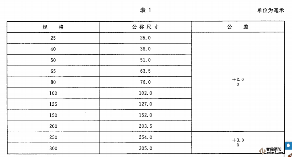 水带内径公称尺寸和公差.png