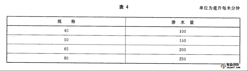 湿水带渗水量