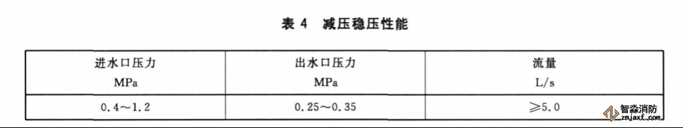 室外消火栓仪器配置试验方案