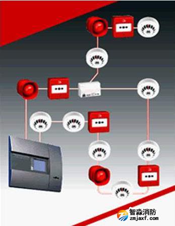 高层建筑消防设计,火灾自动灭火系统